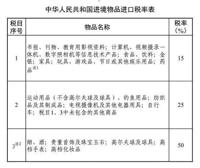 根據(jù)《電商法》新規(guī)定，在國(guó)外給親友帶禮物要注意啦?。?> 
										</a>
									</div>
									<div   id=